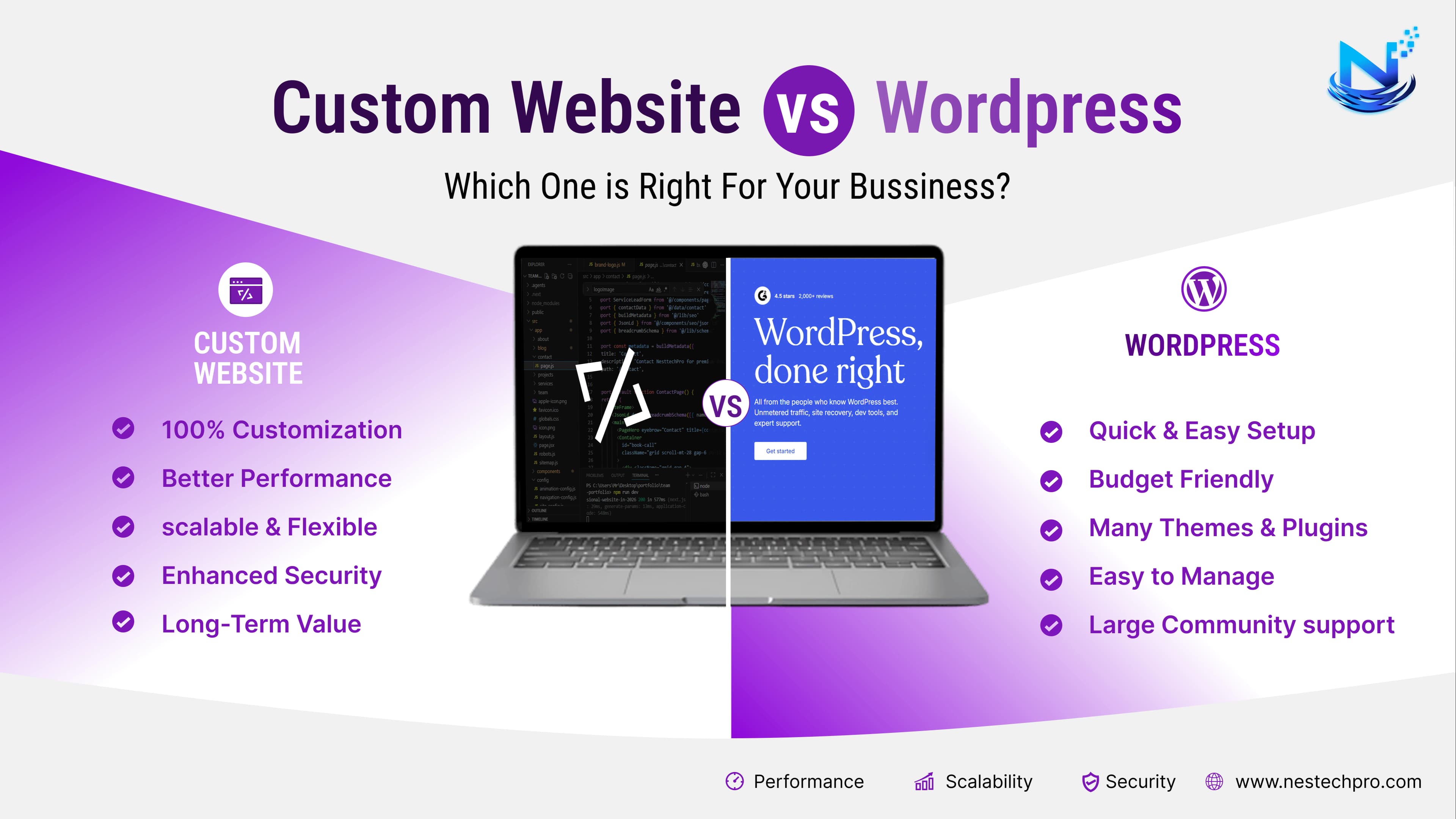 Custom Website vs WordPress: Which One Is Right for Your Business?