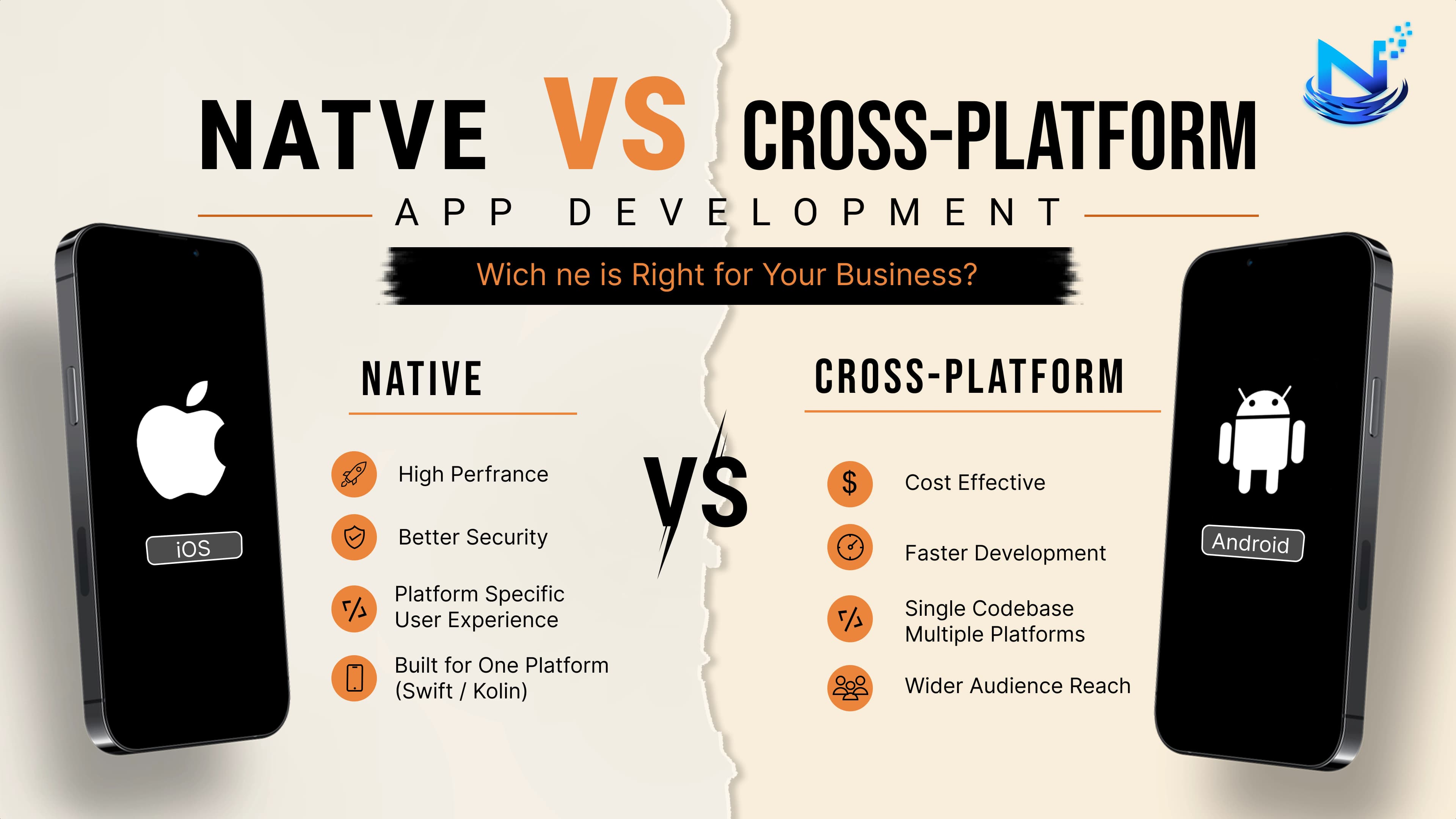 Native vs Cross-Platform App Development: Which Is the Better Choice?